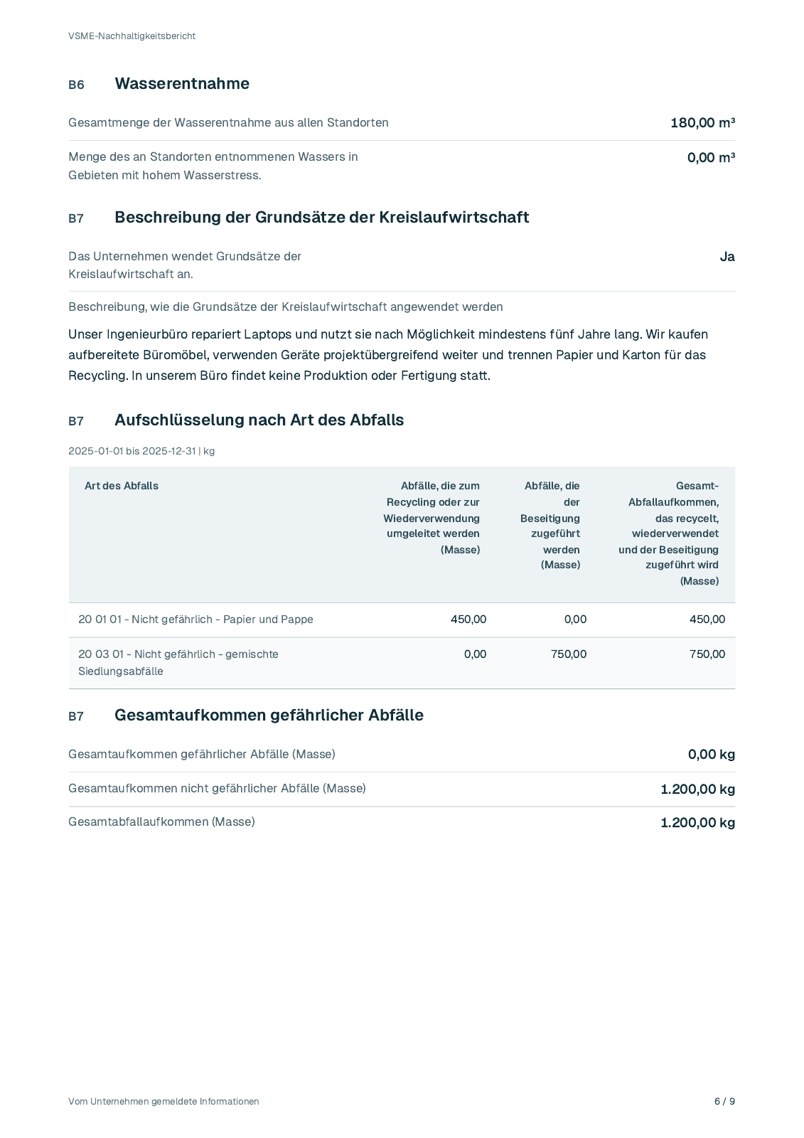 Seite 6 aus dem fiktiven Bericht 2025 von Lindekulla Teknik AB