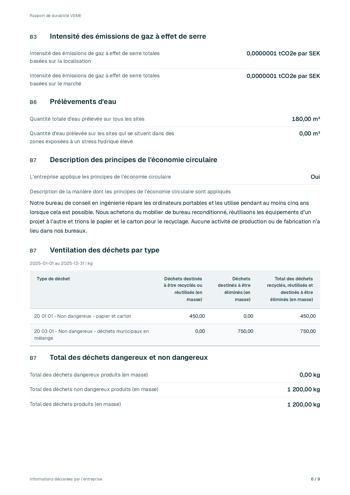 Page 6 du rapport fictif 2025 de Lindekulla Teknik AB