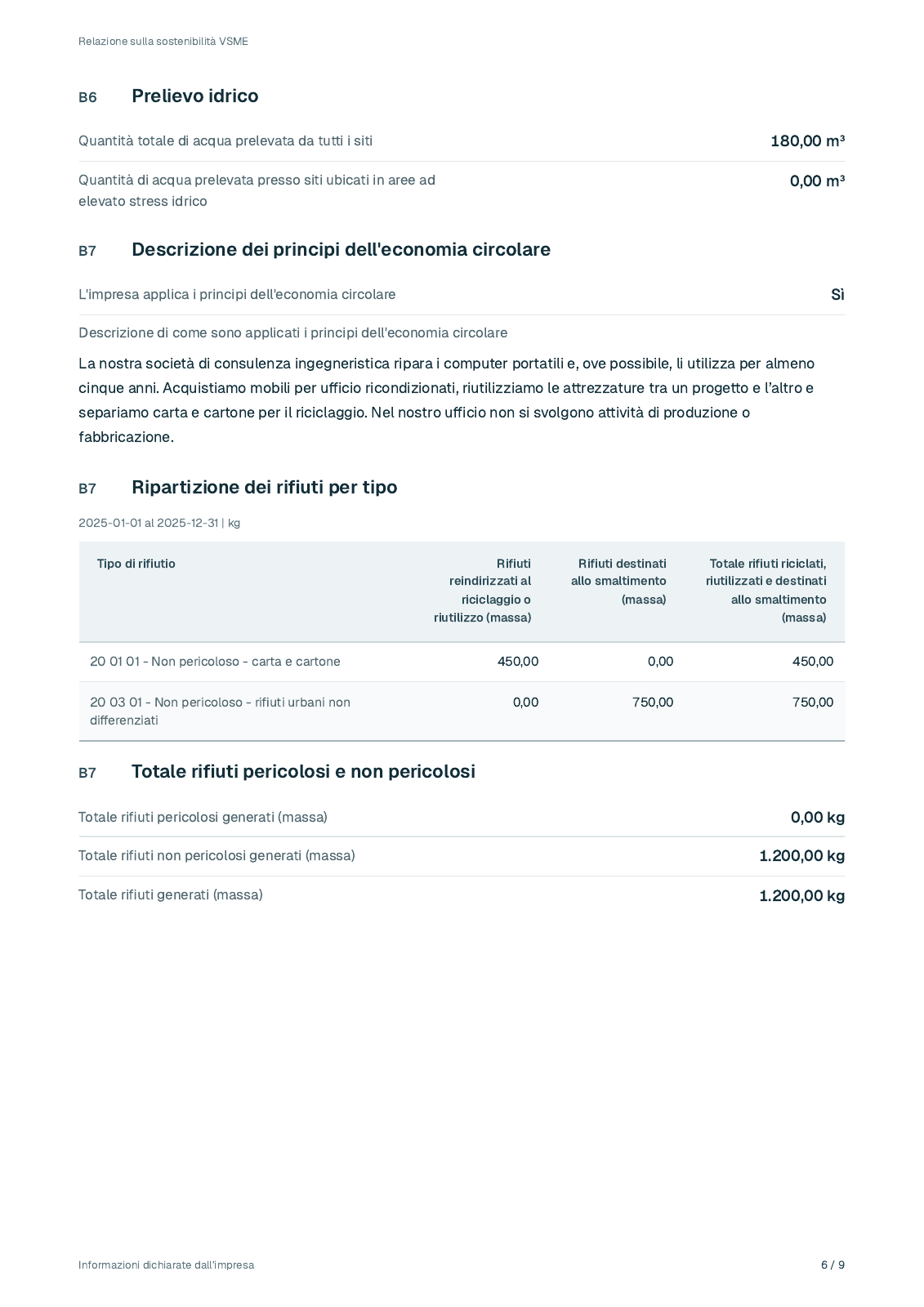 Pagina 6 dalla relazione fittizia 2025 di Lindekulla Teknik AB