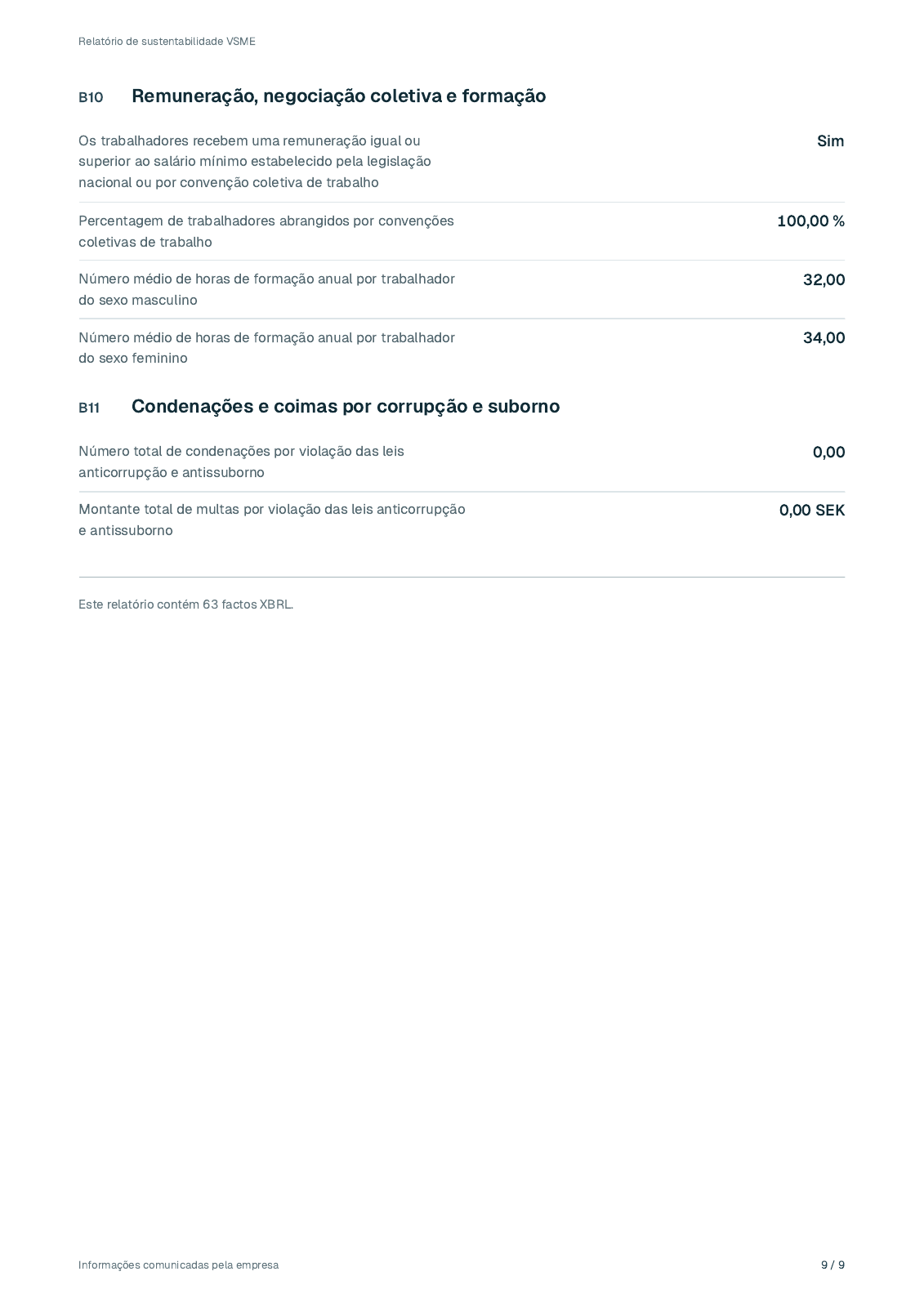 Página 9 do relatório fictício de 2025 de Lindekulla Teknik AB