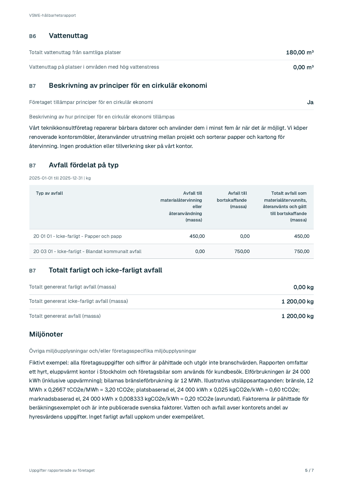 Sida 5 ur Lindekulla Teknik ABs fiktiva rapport för 2025